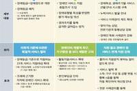 장애인 정책이 31년 만에 바뀝니다
