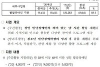 2021년 주간활동/방과후활동